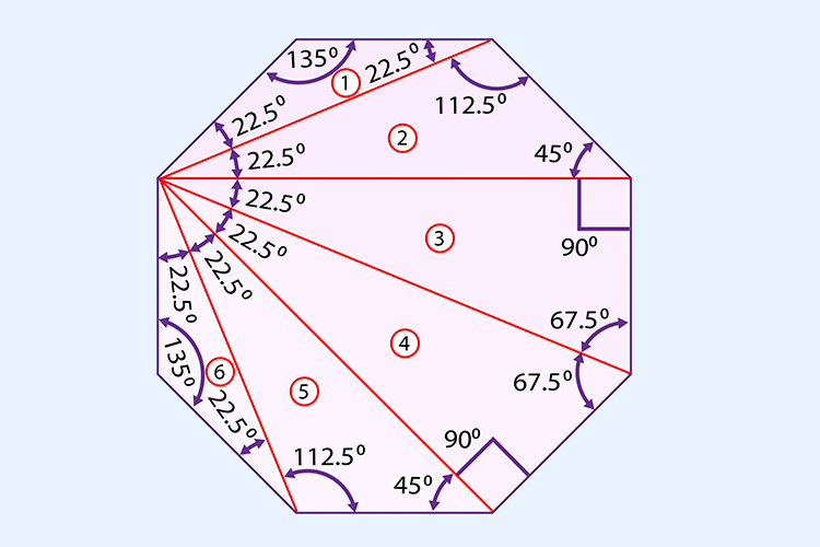 An octagon can be divided in 6 triangles
